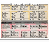 Ensoniq Mirage - Parameter Reference * The parameter reference table sheets for the Mirage